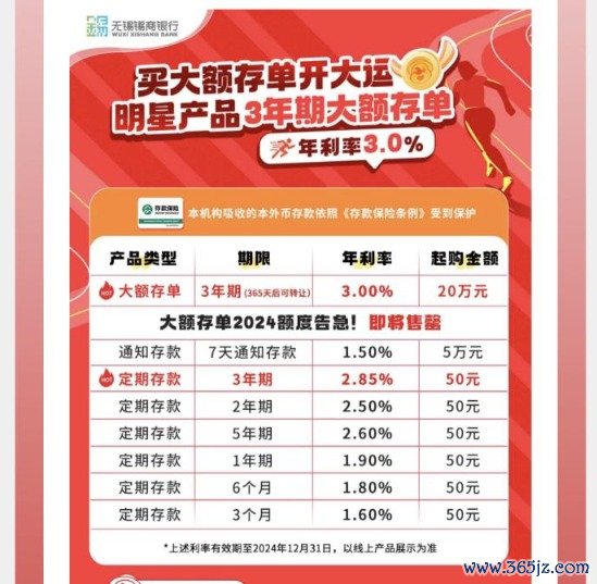 股票配资机构 中小银行隐秘加息 7天内综合年利率最高可超7%！什么情况？